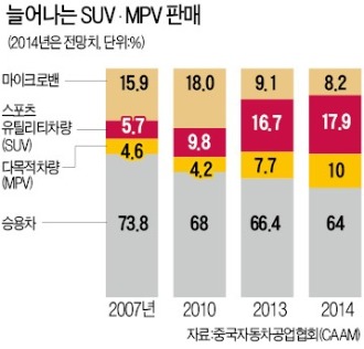 5년 후가 무섭네…베이징모터쇼 달군 '중국車 삼총사'