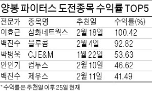 이효근 '삼화네트웍스' 수익률 100%…'주식의 신' 등극