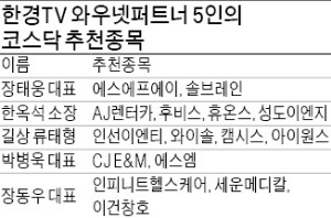 "숨 고른후 랠리 지속…상승 여력 충분" "실적 시즌…대형株로 갈아타기 본격화"