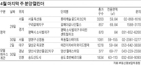 '목동 힐스테이트' 등 8000여가구 청약