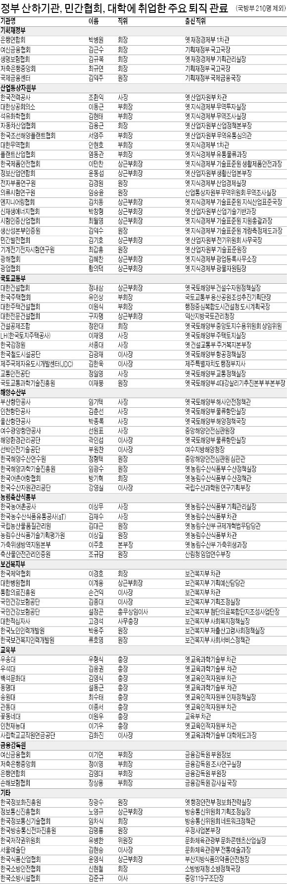 <알림> 국립농산물품질관리원은 민간협회 및 조합이 아니라 농림축산식품부 소속기관이어서 바로잡습니다.