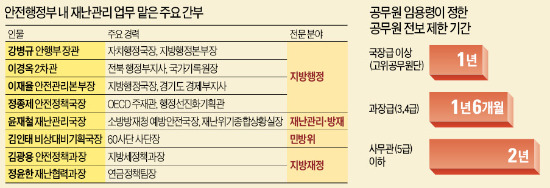 [국가개조 첫 단추…'官피아'부터 수술하라] '지방재정·세제통' 모인 안전관리본부…'세월호 참사'에 헛발질