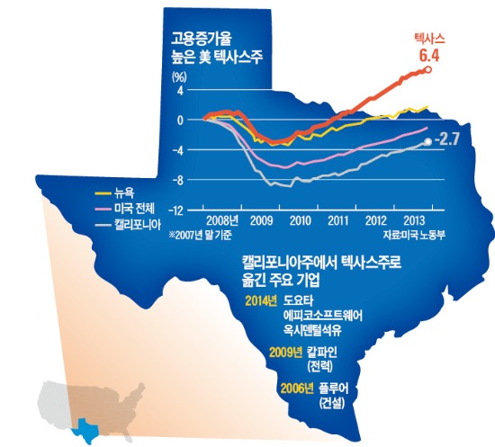 "텍사스는 기업 천국"…도요타도 '둥지' 옮겨