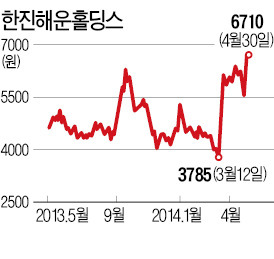 조양호 효과? 한진해운홀딩스 '쌩쌩'