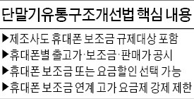 1년 우여곡절…'단말기 유통구조 개선법' 국회 상임위 통과…제조사 보조금 규제…휴대폰 값 내릴까