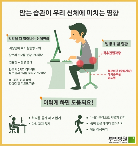 앉아있을때 허리 통증 앉아있으면 허리통증 척추전만 스트레칭 및 운동