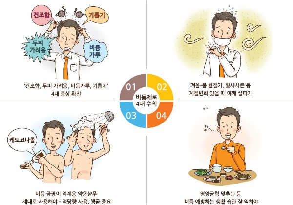 환절기 비듬 제로 4대 포인트