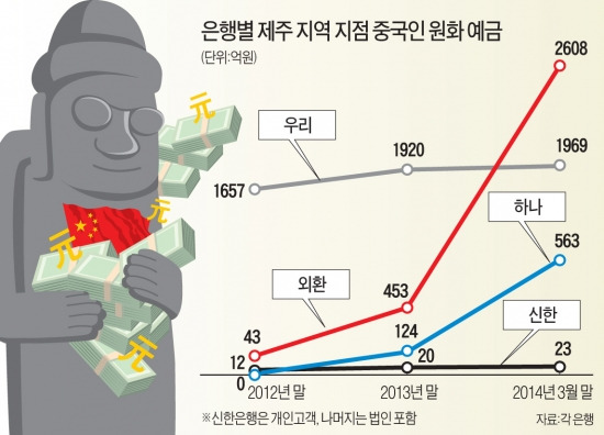 리조트·헬스타운 분양…제주도에 '중국인 예금 러시'