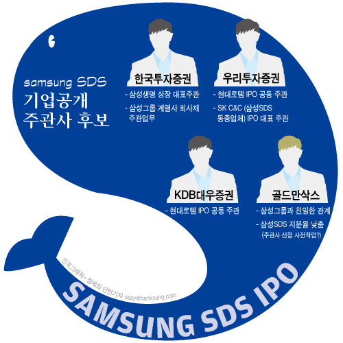 "大魚, 삼성SDS 잡아라"…주관사 물밑 경쟁 가열