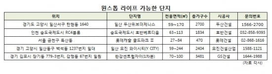 쇼핑 하러 왔다가 '덜컥' 아파트 산 까닭은?