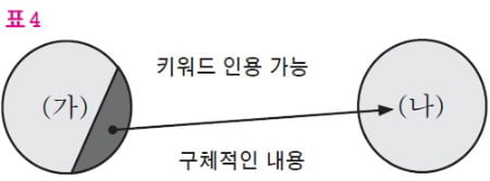 [생글 논술 첨삭노트] <27> 논술 유형 탐구 (5) 복합문제유형 ②