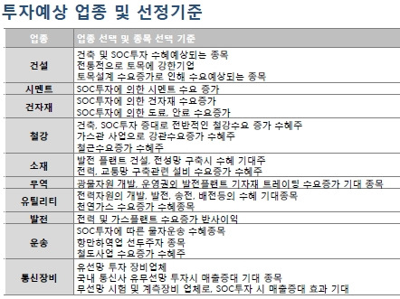 자료: 신영자산운용