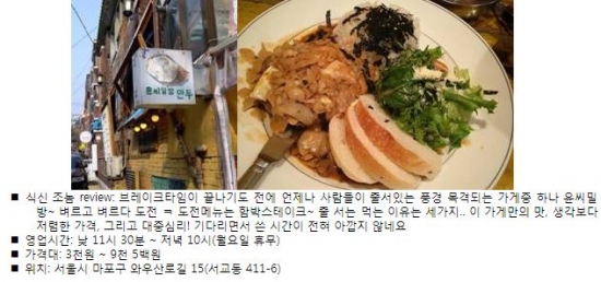 [SNS 맛 감정단] 낭만이 함께하는 행복한 맛 산책, 서울 상수동