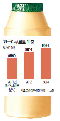 한국야쿠르트, 눈치 안보고 '칼퇴' 금연하고 살 빼면 보너스…"건강한 직원이 건강한 제품 만든다"