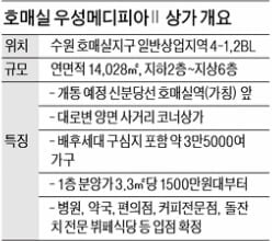 신분당선 초역세권 상가,  1억대 분양 