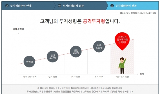 [펀드슈퍼마켓 정복기③]펀드 가입 실전!…'간이투자설명서' 확인해야