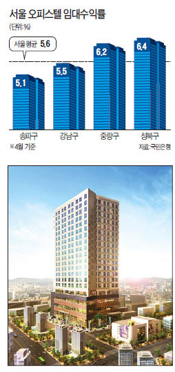 강남보다 '쏠쏠'…강북 오피스텔 잡아볼까