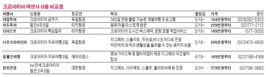 '크로아티아 심장' 자그레브, '천년의 역사' 자그레브 대성당과 스톤게이트 순례를