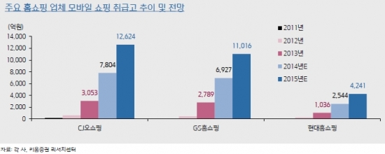 ['성장한계' 유통업⑤·끝] 홈쇼핑은 예외?…"애프터 패션이 문제"