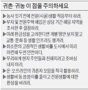 [귀농·귀촌 가이드] 귀농보단 귀촌부터…부지·집 마련은 발품 팔아 꾸준히 시세 확인