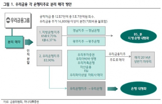 [종목포커스]우리금융 재상장…"주가, 2분기 실적·민영화 일정 '관건'"