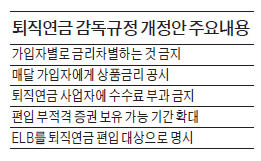 같은 퇴직연금, 금리차별 금지