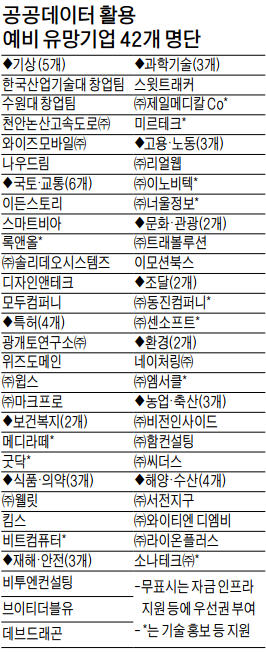 "공공데이터 잘 활용하면 돈 된다"