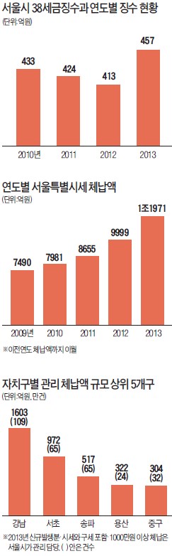 [경찰팀 리포트] 수억대 세금 안내던 악질 체납자, 5000만원 그림 압류하자 바로 납부