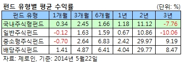 배당주 펀드, 올해 8000억 뭉칫돈…배당 증가 기대 '솔솔'