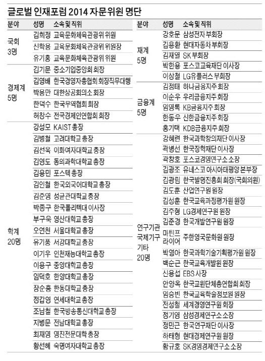 [글로벌 인재포럼 2014 자문회의] 김용 세계銀 총재 기조연설…빈곤퇴치·글로벌 성장 비전 제시