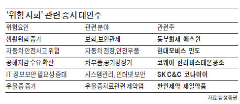 위험사회 대비株 '주가 안전지대'