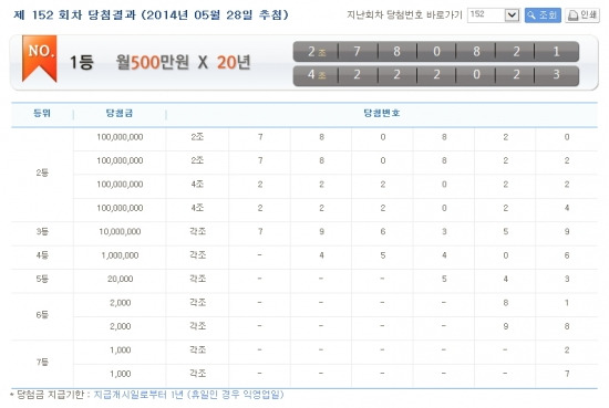 사진=나눔로또 홈페이지 / 연금복권