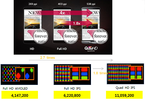 [사용기] 0.267초·538ppi·주먹셀카…G3 '화질=LG' 결정판