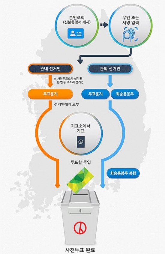 네이버 사전투표 안내 페이지 캡처