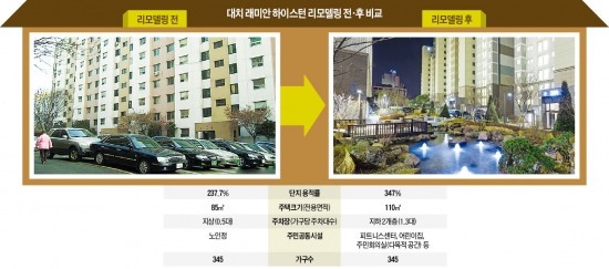 '래미안 청담 로이뷰' 등 리모델링 마친 강남 3개 단지 가보니