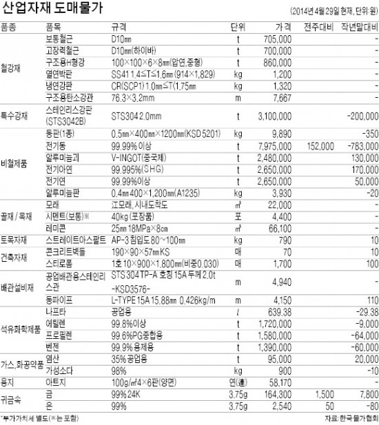 우크라이나 사태로 金가격 오름세