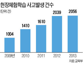 [맞짱 토론] 국가안전처 신설 바람직한가