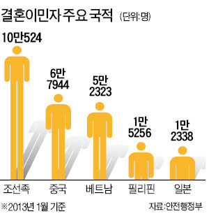 50만 다문화가정…이방인? 이웃사촌!