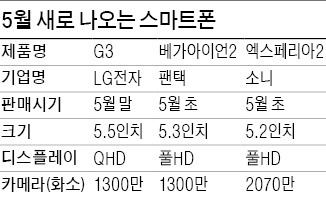 G3 · 베가아이언2…스마트폰 신제품 출격