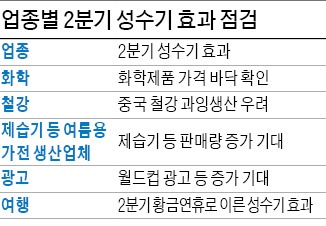 제일기획, 월드컵 광고 효과…코웨이, 제습기 판매 기대