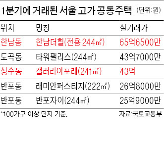 [요즘 부동산 투자, 강북이 '대세'] '多문화의 맛' 경리단길 뜨고 연남동 게스트하우스 투자 몰려