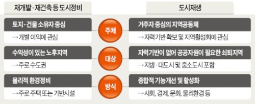 [2014 대한민국 리모델링 엑스포] '리모델링 궁금증' 무엇이든 물어보세요