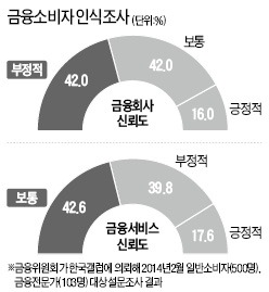 "실적보다 빽이 중요한 은행원, 고객이 눈에 들어오겠나"