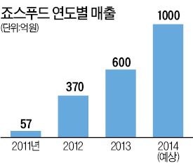 죠스떡볶이 나상균 대표 "떡볶이 매운 맛 찾아 맛집 쓰레기통까지 뒤졌죠"