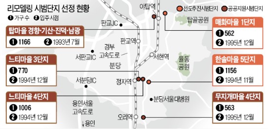 속도 붙은 분당, 시동 거는 평촌·산본…20년 넘은 '1기 신도시' 리모델링 확산