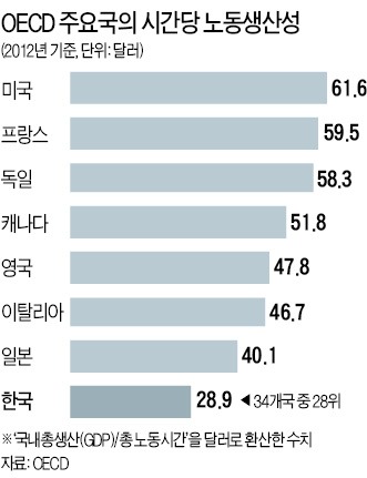 [한국 노동시장 진단] "해고 자유 보장해야 일자리 늘어"…울림 커지는 게리 베커의 충고