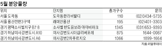 선거 전에 몰아치는 분양…9700가구 쏟아져