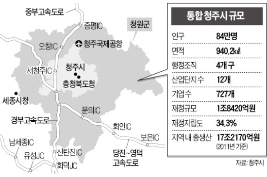 '인구 84만' 통합청주시, 중부권 핵심도시 꿈꾼다