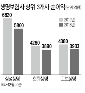 교보생명도…짐싸는 생보사 직원들