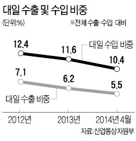 [사설] 정치는 정치, 경제는 경제…한·일 경제인 자주 만나야